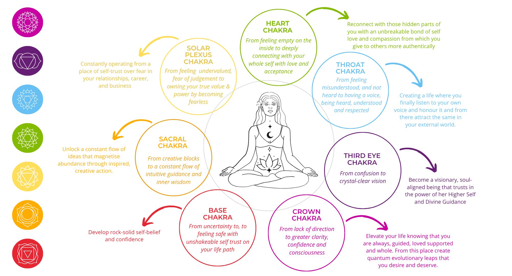 Reset Re-energise non business